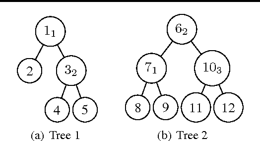 Figure 1 for Optimally Pruning Decision Tree Ensembles With Feature Cost