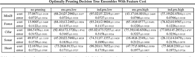 Figure 2 for Optimally Pruning Decision Tree Ensembles With Feature Cost