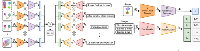 Figure 2 for Prompt-guided Scene Generation for 3D Zero-Shot Learning