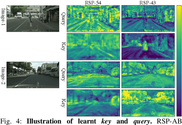 Figure 4 for Multi-Scale Feature Aggregation by Cross-Scale Pixel-to-Region Relation Operation for Semantic Segmentation