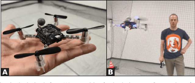 Figure 1 for Training Lightweight CNNs for Human-Nanodrone Proximity Interaction from Small Datasets using Background Randomization
