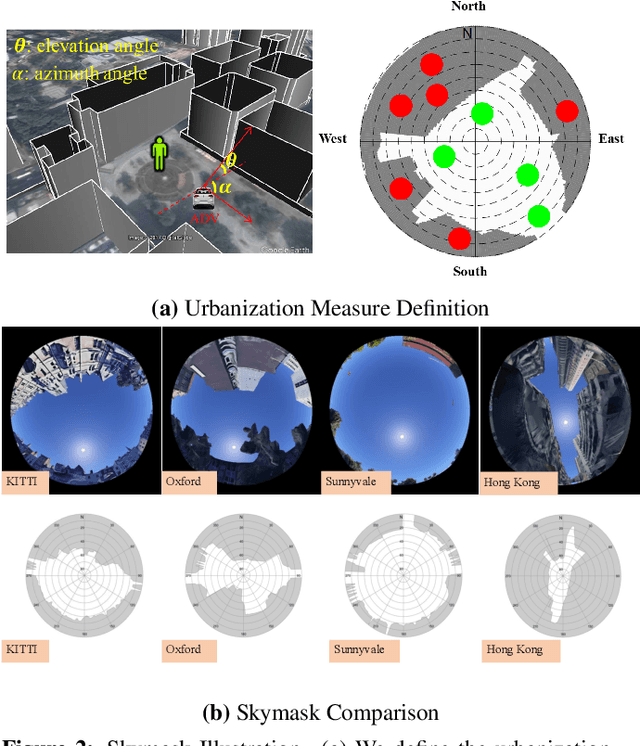 Figure 2 for UrbanLoco: A Full Sensor Suite Dataset for Mapping and Localization in Urban Scenes