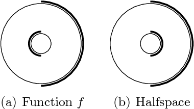 Figure 1 for Testing Halfspaces over Rotation-Invariant Distributions