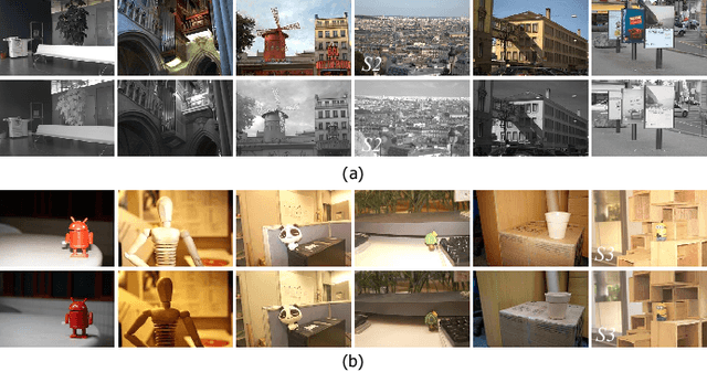 Figure 3 for PCNet: A Structure Similarity Enhancement Method for Multispectral and Multimodal Image Registration