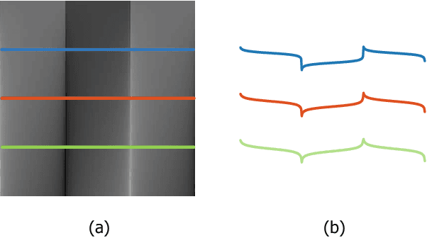 Figure 1 for PCNet: A Structure Similarity Enhancement Method for Multispectral and Multimodal Image Registration