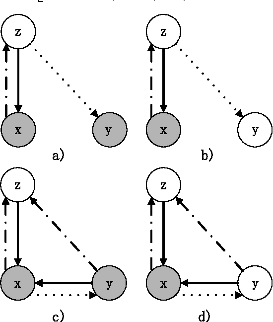 Figure 1 for Max-Margin Deep Generative Models for (Semi-)Supervised Learning