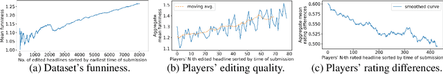 Figure 4 for Stimulating Creativity with FunLines: A Case Study of Humor Generation in Headlines