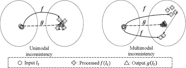 Figure 1 for Blind Video Temporal Consistency via Deep Video Prior