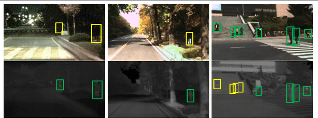 Figure 1 for Multispectral Deep Neural Networks for Pedestrian Detection