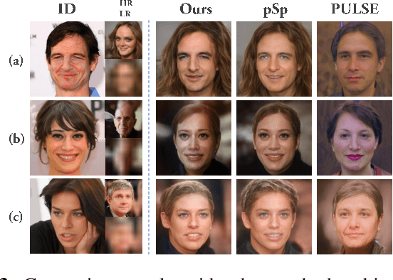 Figure 4 for Identity-Guided Face Generation with Multi-modal Contour Conditions