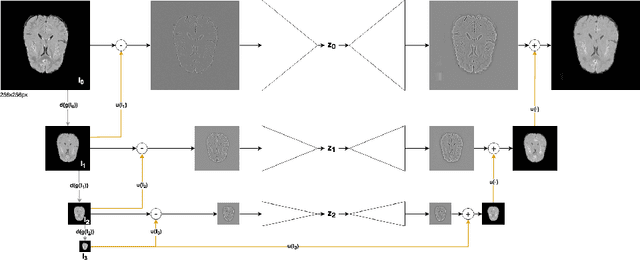 Figure 1 for Scale-Space Autoencoders for Unsupervised Anomaly Segmentation in Brain MRI