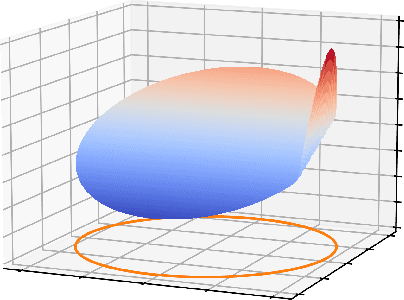 Figure 1 for Provable Model-based Nonlinear Bandit and Reinforcement Learning: Shelve Optimism, Embrace Virtual Curvature