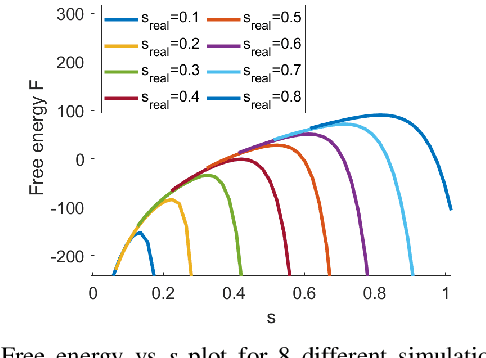 Figure 2 for Free Energy Principle for the Noise Smoothness Estimation of Linear Systems with Colored Noise