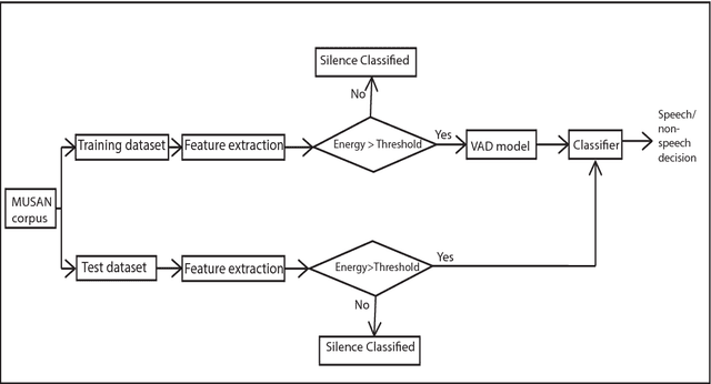 Figure 1 for An Ensemble SVM-based Approach for Voice Activity Detection