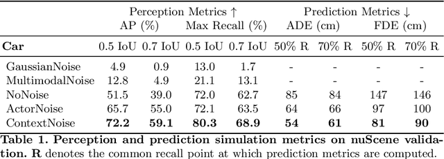 Figure 2 for Testing the Safety of Self-driving Vehicles by Simulating Perception and Prediction