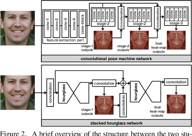 Figure 3 for Teacher Supervises Students How to Learn From Partially Labeled Images for Facial Landmark Detection