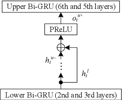 Figure 3 for RHR-Net: A Residual Hourglass Recurrent Neural Network for Speech Enhancement