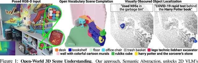 Figure 1 for Semantic Abstraction: Open-World 3D Scene Understanding from 2D Vision-Language Models