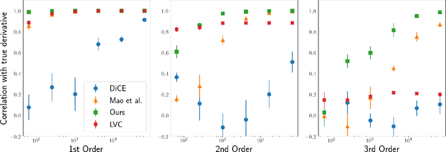 Figure 2 for Loaded DiCE: Trading off Bias and Variance in Any-Order Score Function Estimators for Reinforcement Learning
