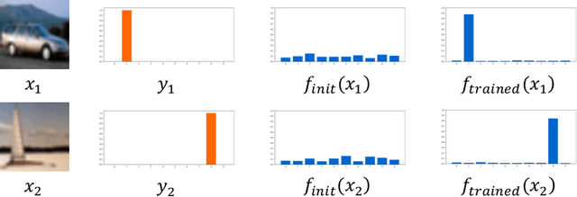 Figure 1 for Understanding Adversarial Behavior of DNNs by Disentangling Non-Robust and Robust Components in Performance Metric