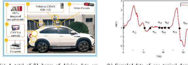 Figure 1 for Learning to Segment and Represent Motion Primitives from Driving Data for Motion Planning Applications
