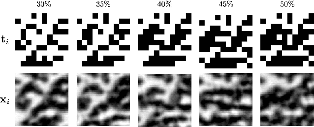 Figure 3 for Machine learning attack on copy detection patterns: are 1x1 patterns cloneable?