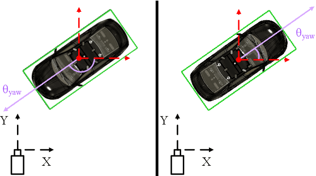 Figure 1 for Joint 3D Proposal Generation and Object Detection from View Aggregation