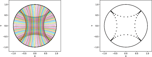 Figure 2 for Geomstats: A Python Package for Riemannian Geometry in Machine Learning