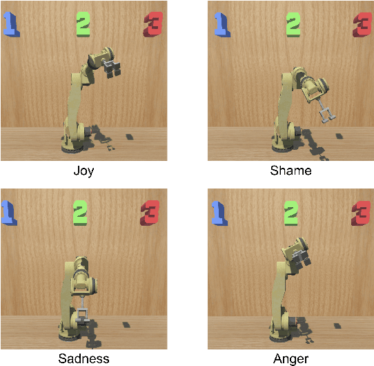 Figure 4 for Emotional Musical Prosody for the Enhancement of Trust in Robotic Arm Communication