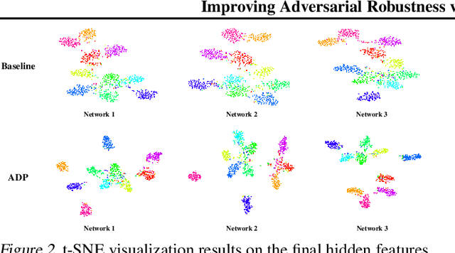Figure 3 for Improving Adversarial Robustness via Promoting Ensemble Diversity