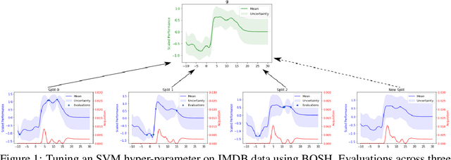 Figure 1 for BOSH: Bayesian Optimization by Sampling Hierarchically