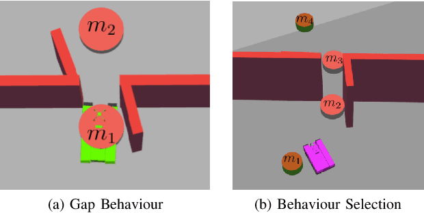 Figure 3 for Passing Through Narrow Gaps with Deep Reinforcement Learning