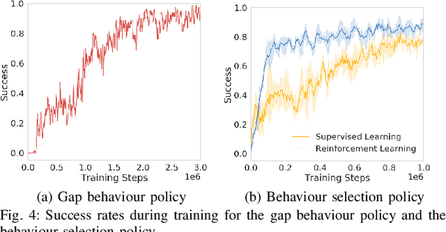 Figure 4 for Passing Through Narrow Gaps with Deep Reinforcement Learning
