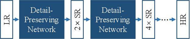 Figure 1 for Cascaded Detail-Preserving Networks for Super-Resolution of Document Images