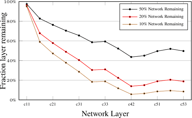 Figure 4 for Pruning Convolutional Neural Networks for Image Instance Retrieval