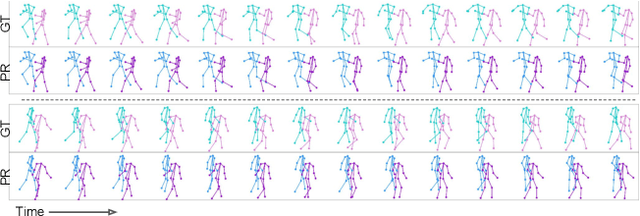 Figure 1 for SoMoFormer: Multi-Person Pose Forecasting with Transformers