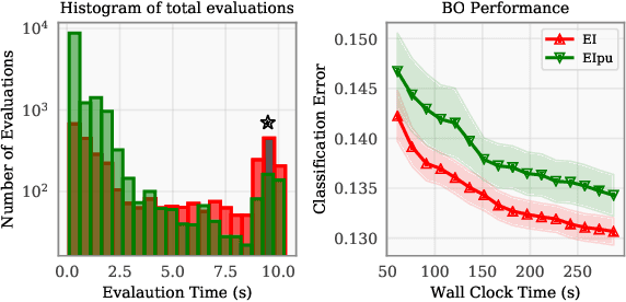 Figure 3 for Cost-aware Bayesian Optimization