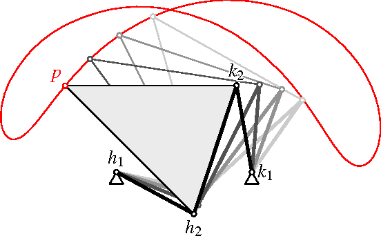 Figure 1 for From the Fundamental Theorem of Algebra to Kempe's Universality Theorem