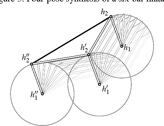 Figure 4 for From the Fundamental Theorem of Algebra to Kempe's Universality Theorem