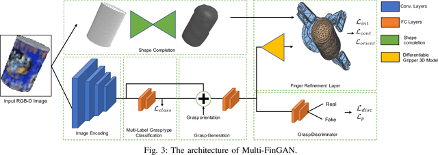 Figure 1 for Multi-FinGAN: Generative Coarse-To-Fine Sampling of Multi-Finger Grasps