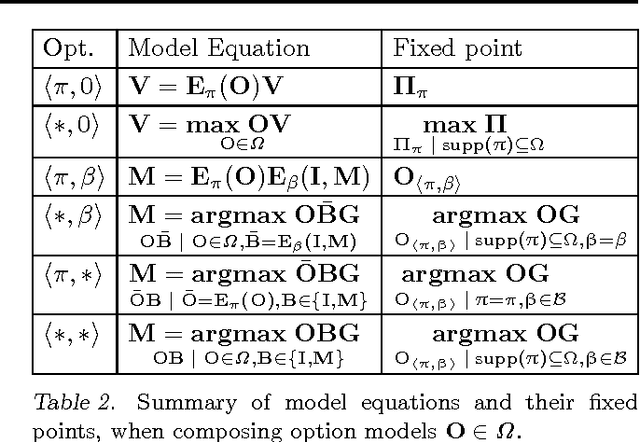 Figure 2 for Compositional Planning Using Optimal Option Models