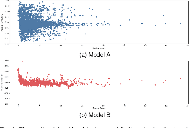 Figure 1 for A Visual Analytics System for Multi-model Comparison on Clinical Data Predictions