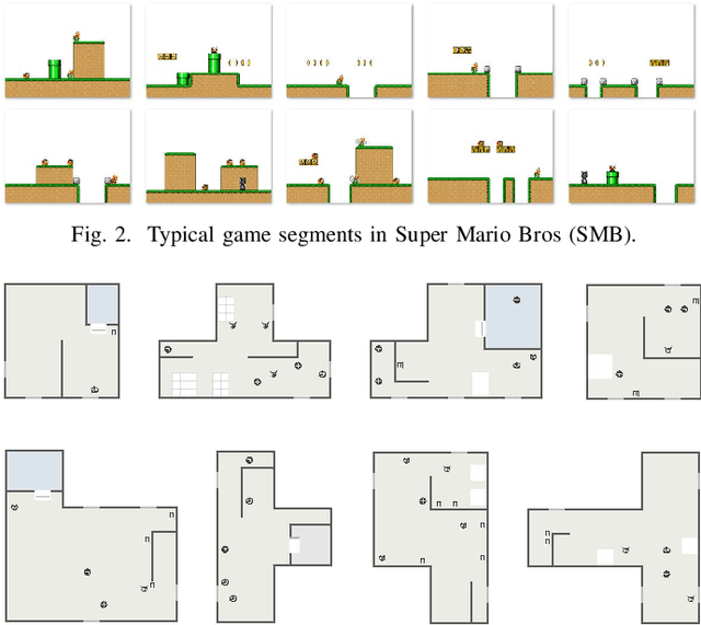 Figure 2 for Learning-Based Video Game Development in MLP@UoM: An Overview