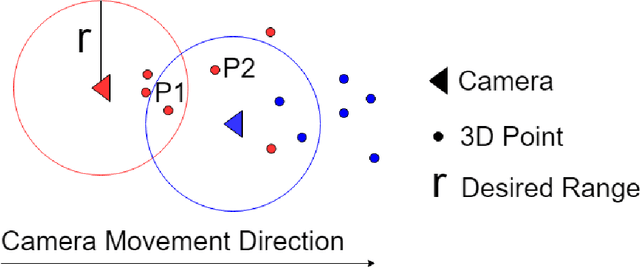 Figure 3 for Place Recognition for Stereo VisualOdometry using LiDAR Descriptors