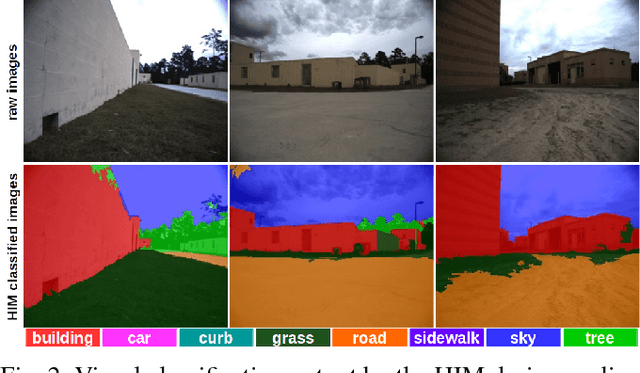 Figure 2 for Robot navigation from human demonstration: learning control behaviors with environment feature maps