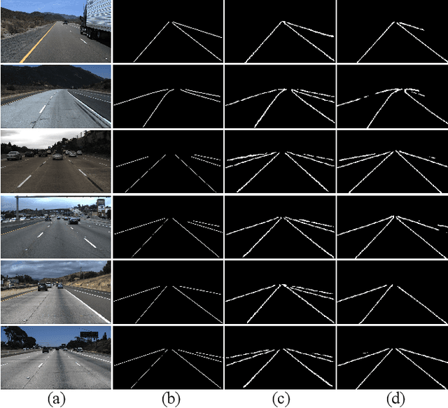 Figure 1 for Lane Detection Model Based on Spatio-Temporal Network with Double ConvGRUs