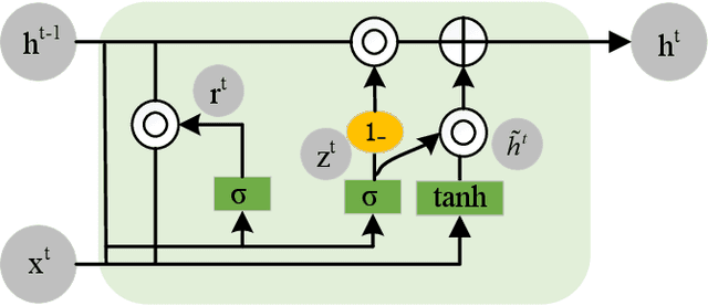 Figure 3 for Lane Detection Model Based on Spatio-Temporal Network with Double ConvGRUs