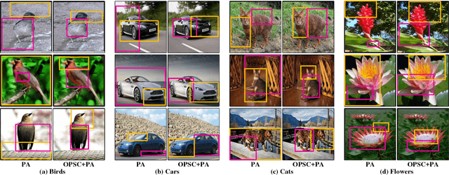 Figure 2 for Object-Part Attention Model for Fine-grained Image Classification