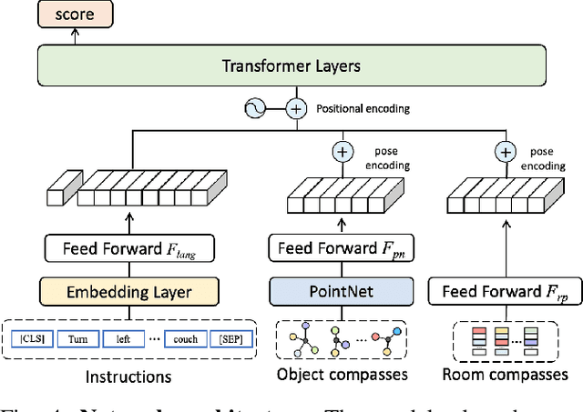 Figure 4 for Find a Way Forward: a Language-Guided Semantic Map Navigator