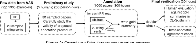 Figure 3 for ScisummNet: A Large Annotated Corpus and Content-Impact Models for Scientific Paper Summarization with Citation Networks